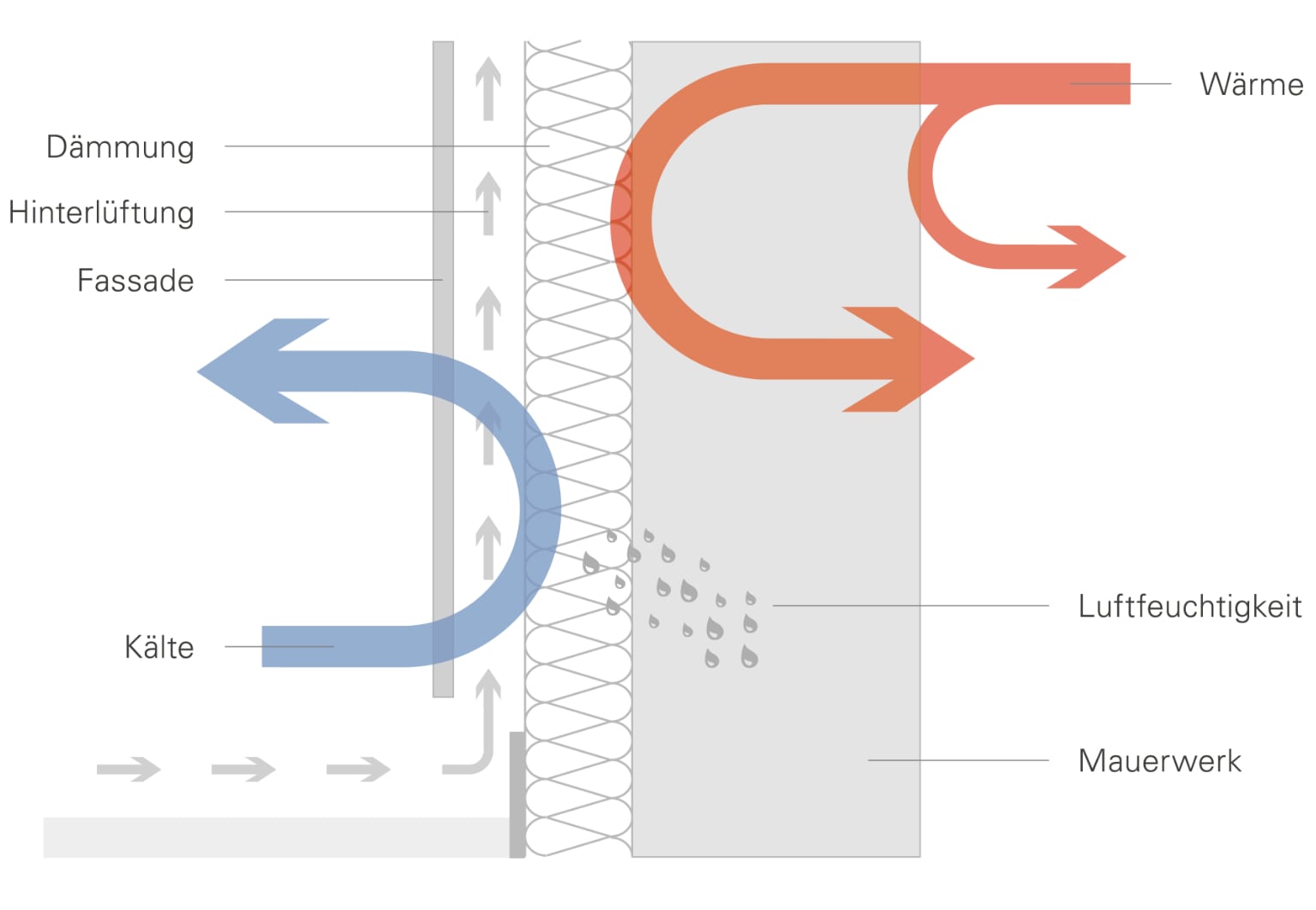Вентиляция сзади деревянных стоек